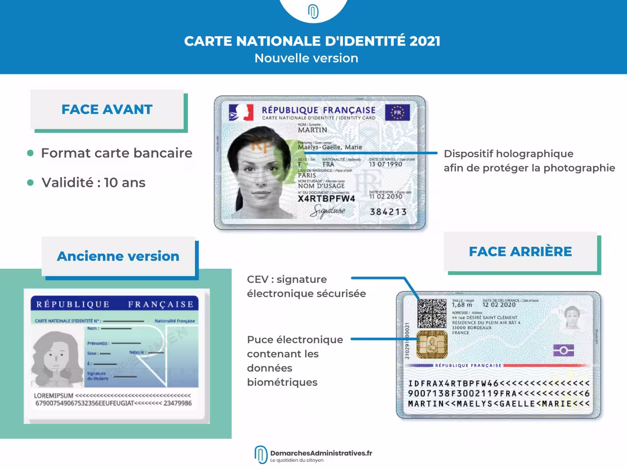 Les Suisses votent à nouveau sur les cartes d'identité électroniques
