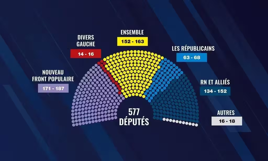 Une liste d'indépendants déposée pour les élections à Vernier